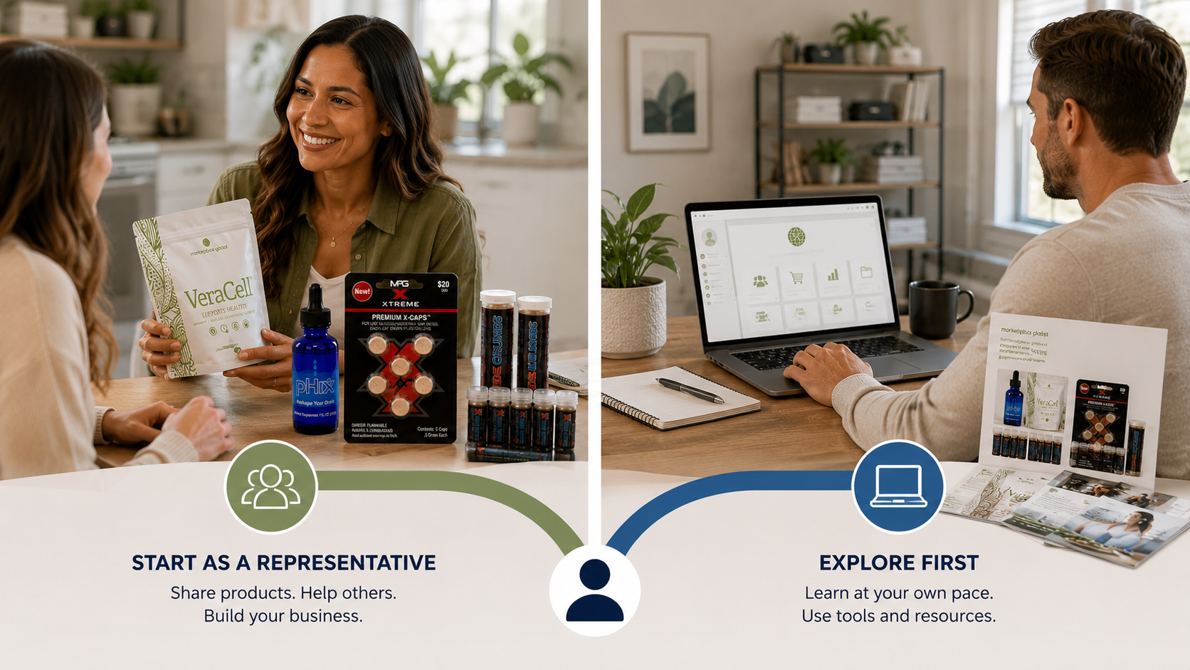 Two-path visual showing product sharing, laptop back office, and friendly conversation